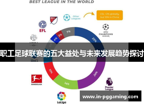 职工足球联赛的五大益处与未来发展趋势探讨