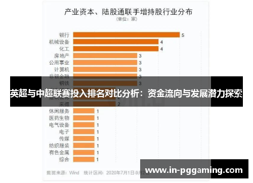 英超与中超联赛投入排名对比分析：资金流向与发展潜力探索