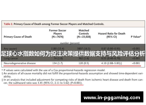 足球心水指数如何为投注决策提供数据支持与风险评估分析 足球心水指数如何为投注决策提供数据支持与风险评估分析