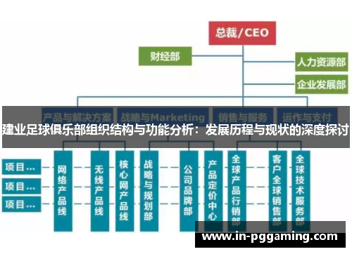 建业足球俱乐部组织结构与功能分析:发展历程与现状的深度探讨 建业足球俱乐部组织结构与功能分析:发展历程与现状的深度探讨