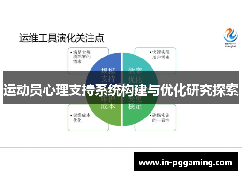 运动员心理支持系统构建与优化研究探索 运动员心理支持系统构建与优化研究探索