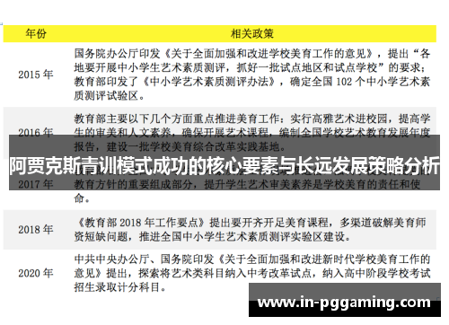 阿贾克斯青训模式成功的核心要素与长远发展策略分析