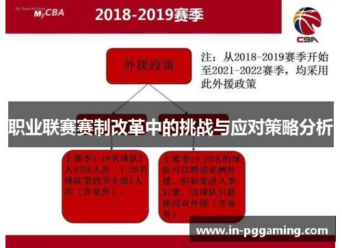 职业联赛赛制改革中的挑战与应对策略分析