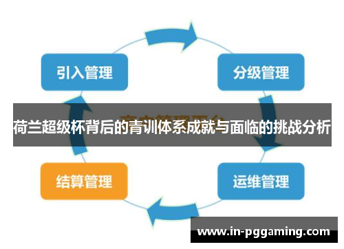 荷兰超级杯背后的青训体系成就与面临的挑战分析