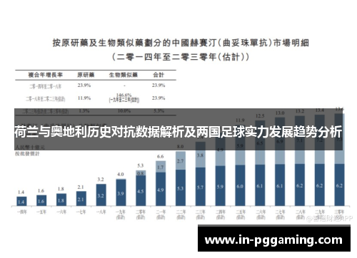 荷兰与奥地利历史对抗数据解析及两国足球实力发展趋势分析