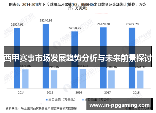 西甲赛事市场发展趋势分析与未来前景探讨