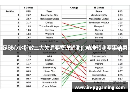 足球心水指数三大关键要素详解助你精准预测赛事结果