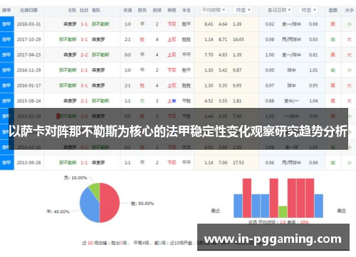 以萨卡对阵那不勒斯为核心的法甲稳定性变化观察研究趋势分析