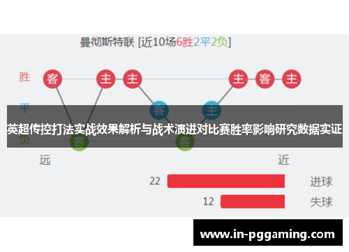 英超传控打法实战效果解析与战术演进对比赛胜率影响研究数据实证 英超传控打法实战效果解析与战术演进对比赛胜率影响研究数据实证