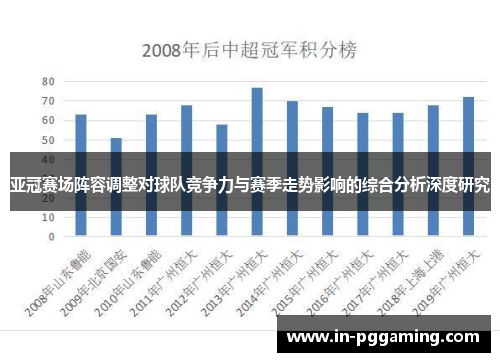 亚冠赛场阵容调整对球队竞争力与赛季走势影响的综合分析深度研究